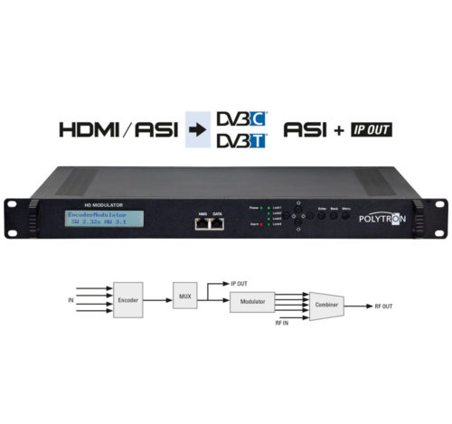 HDTV-Modulator 4-fach, HDM-4C